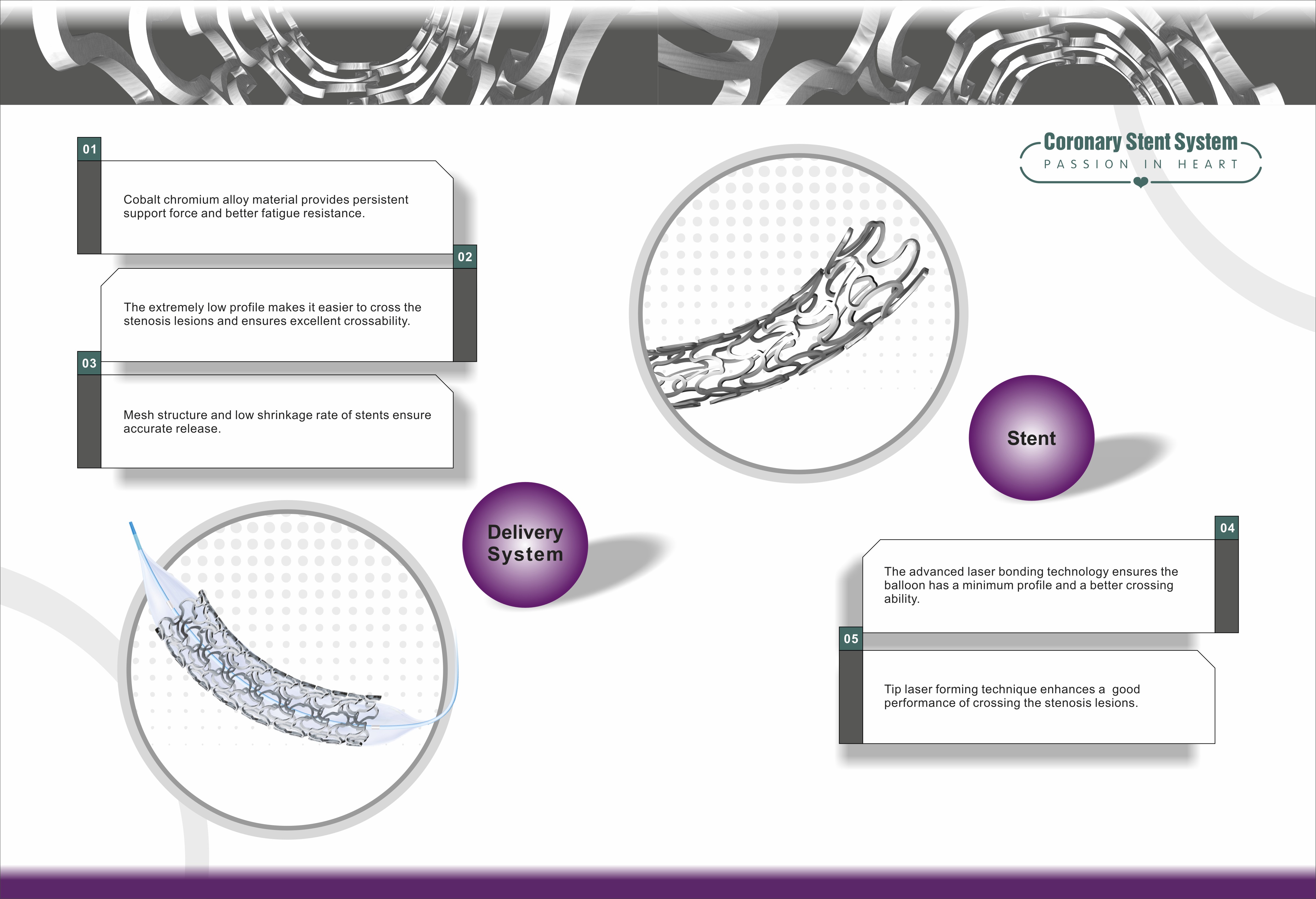 Sistema de Stent Coronário com Revestimento de Fármaco Personalizado Biodegradável